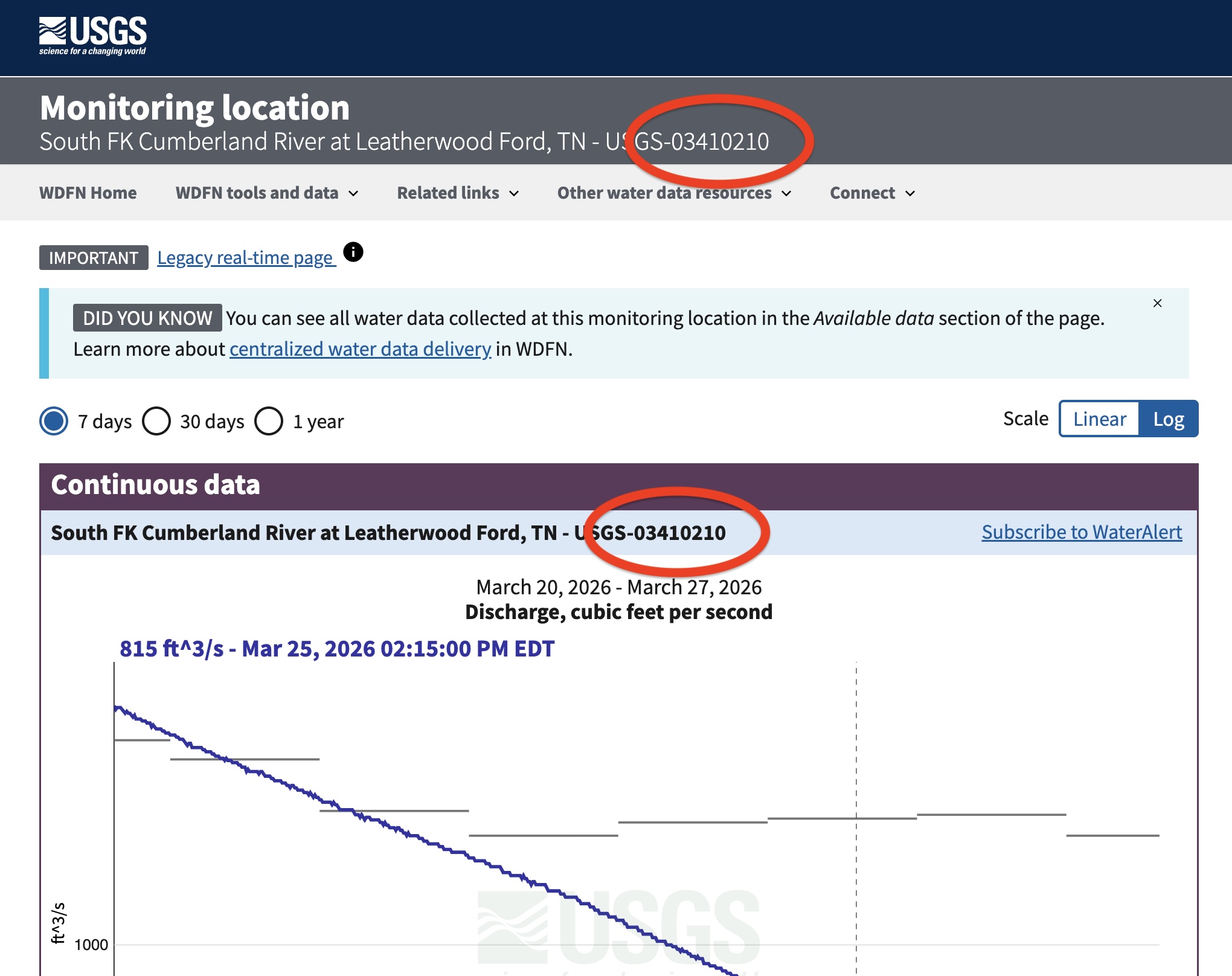 USGS monitoring location page for South FK Cumberland River showing site number 03410210